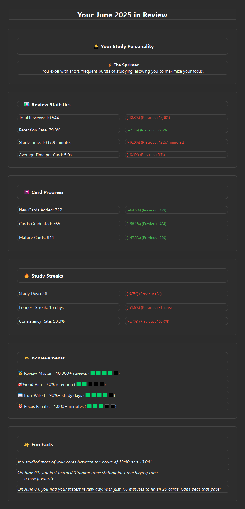 Anki Wrapped Monthly Report Example