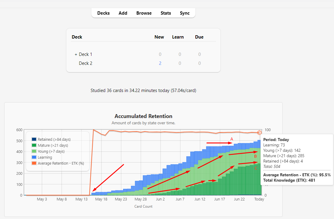 Screenshot of Accumulated Retention Graph