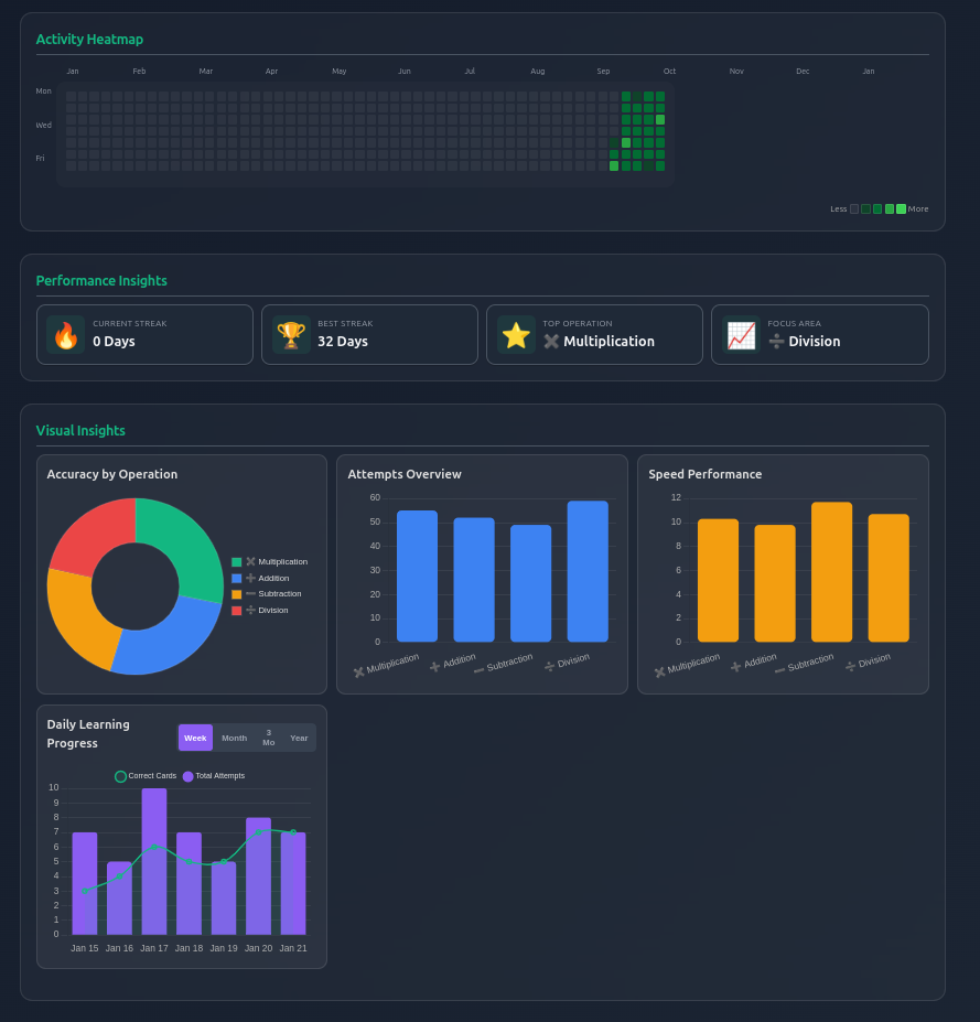 Analytics View