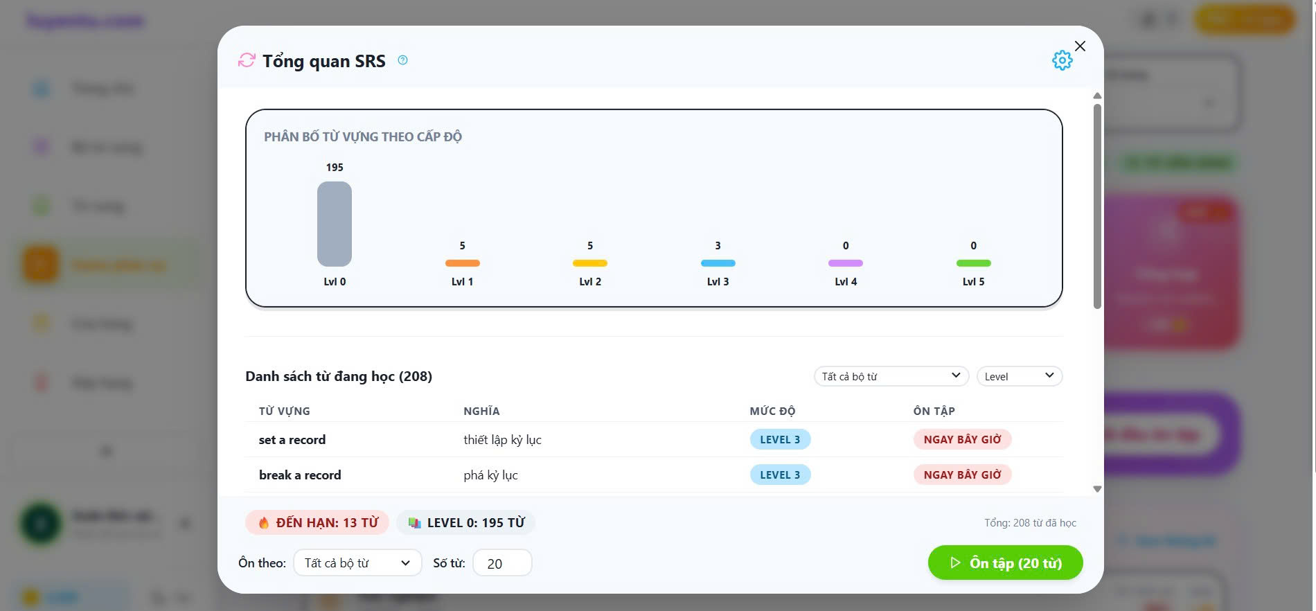 Tổng quan SRS – phân bố từ vựng theo 6 cấp độ trên Luyentu