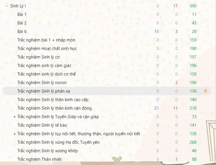 Bộ thẻ ôn tập trắc nghiệm Sinh lý 1 - Preview 2
