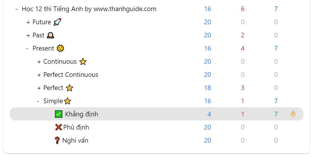 Ví dụ câu trắc nghiệm thì hiện tại đơn