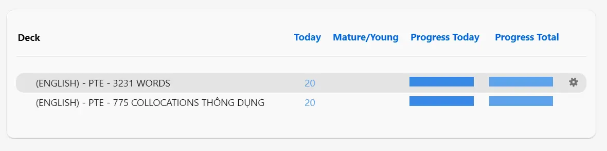 Mặt trước thẻ từ vựng PTE