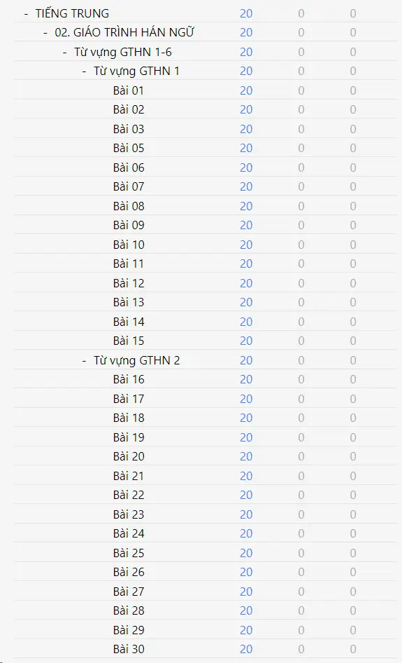 Các bộ thẻ Anki Giáo trình Hán ngữ hiện có