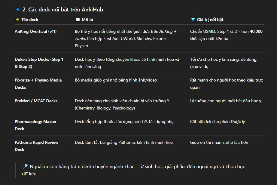 AnkiVN x AnkiHub - Thỏa thuận đầu tiên đưa người học Việt ra toàn cầu
