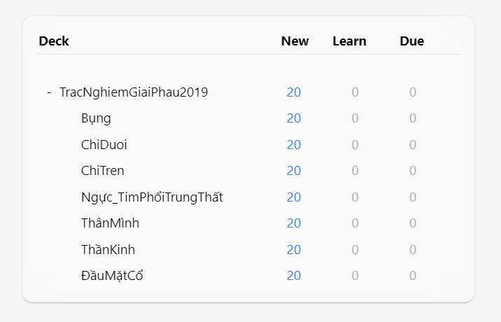 Bộ thẻ Anki CK1 Giải phẫu 2019 - Trắc nghiệm ôn thi sau đại học