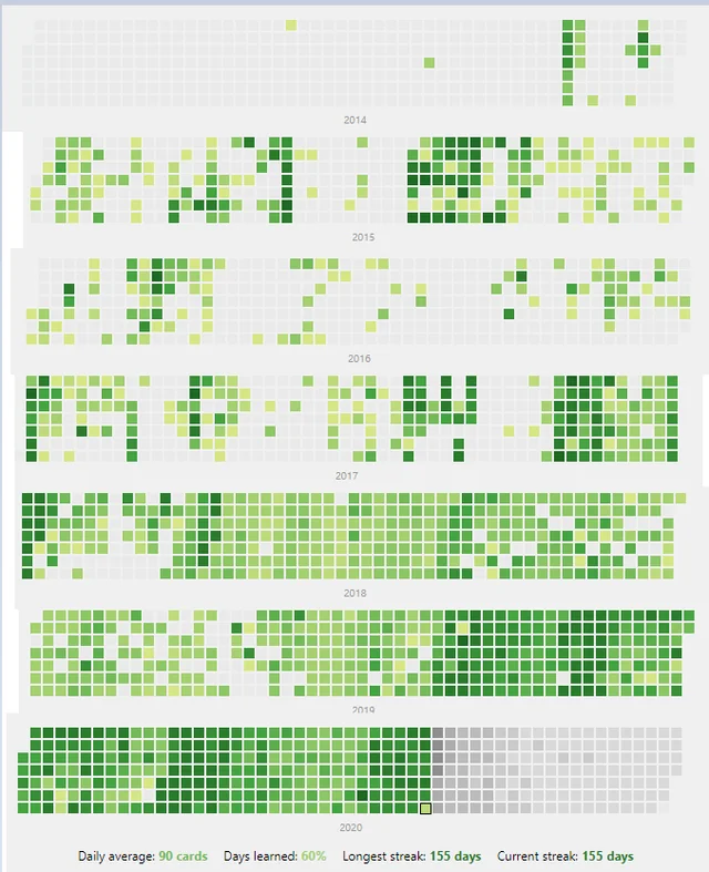 Review Heatmap Anki Add-on Cover