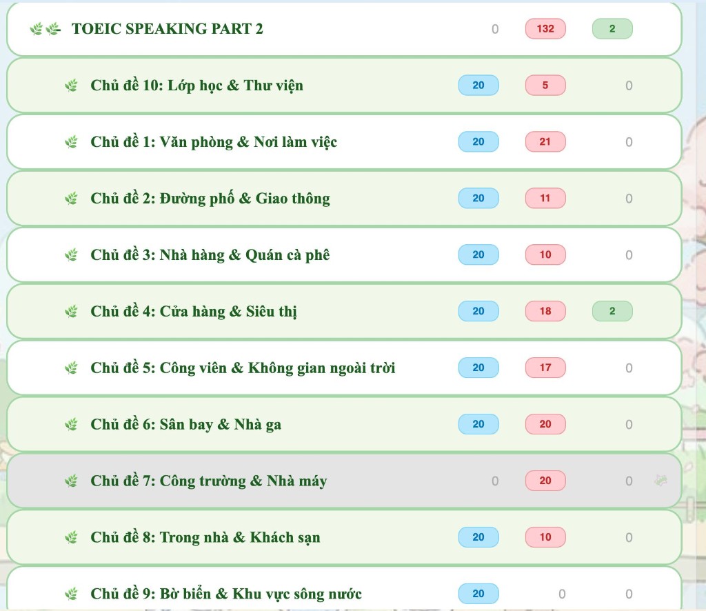 🎁 [FREE SHARE] 500 từ vựng TOEIC Speaking Part 2 (10 chủ đề) – Deck Anki