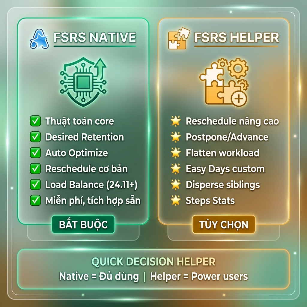 Phân biệt FSRS Native (tích hợp sẵn trong Anki) và FSRS Helper (add-on nâng cao) - So sánh tính năng và khi nào cần dùng